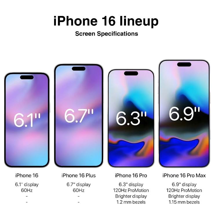 iPhone 16 Series Leak