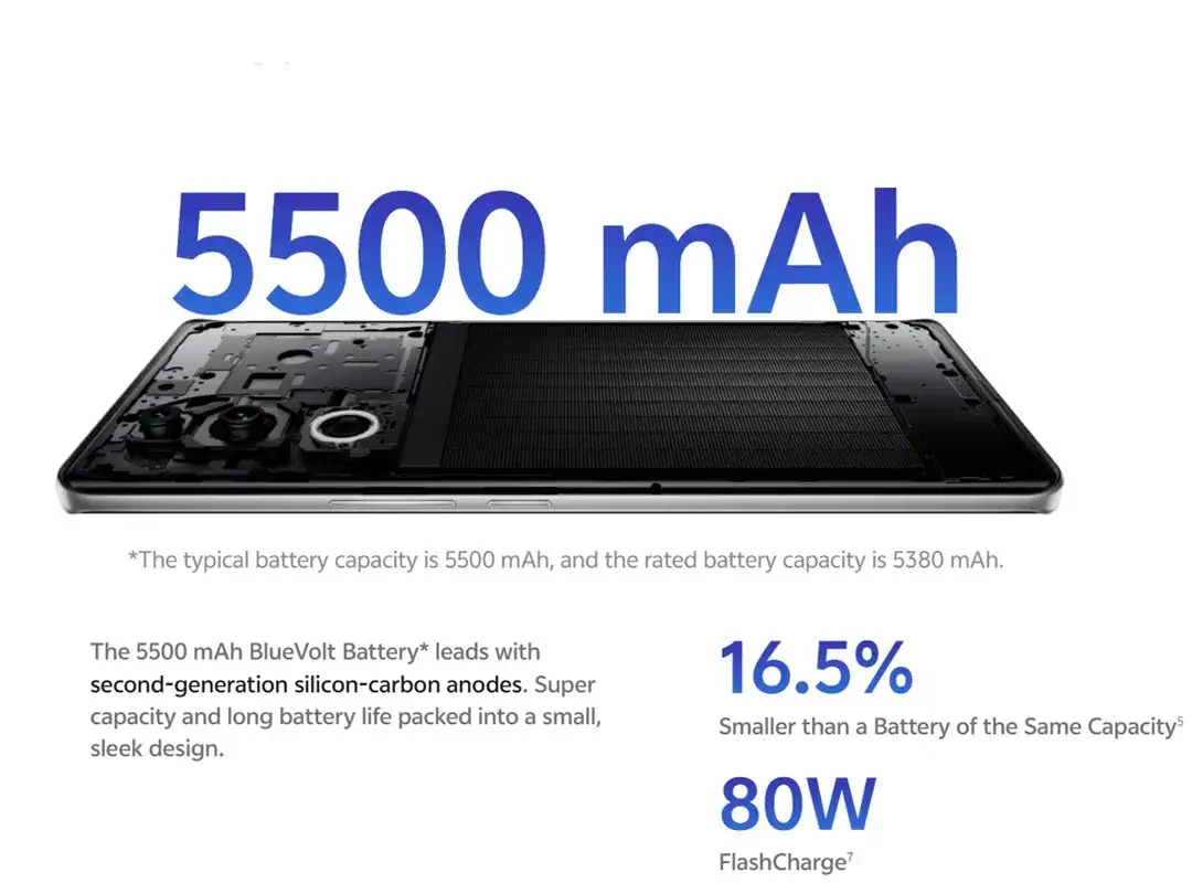 Vivo V40 Battery